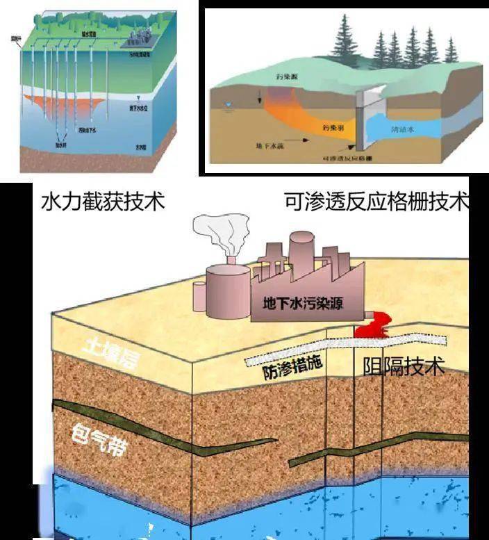 环保科普 | 地下水污染防治的科普知识，你了解吗？