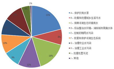 首都生态文明建设 网民聚焦水污染治理成效